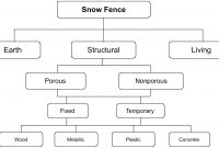 Classification And Comparison Of Snow Fences For The Protection Of in sizing 2093 X 1235