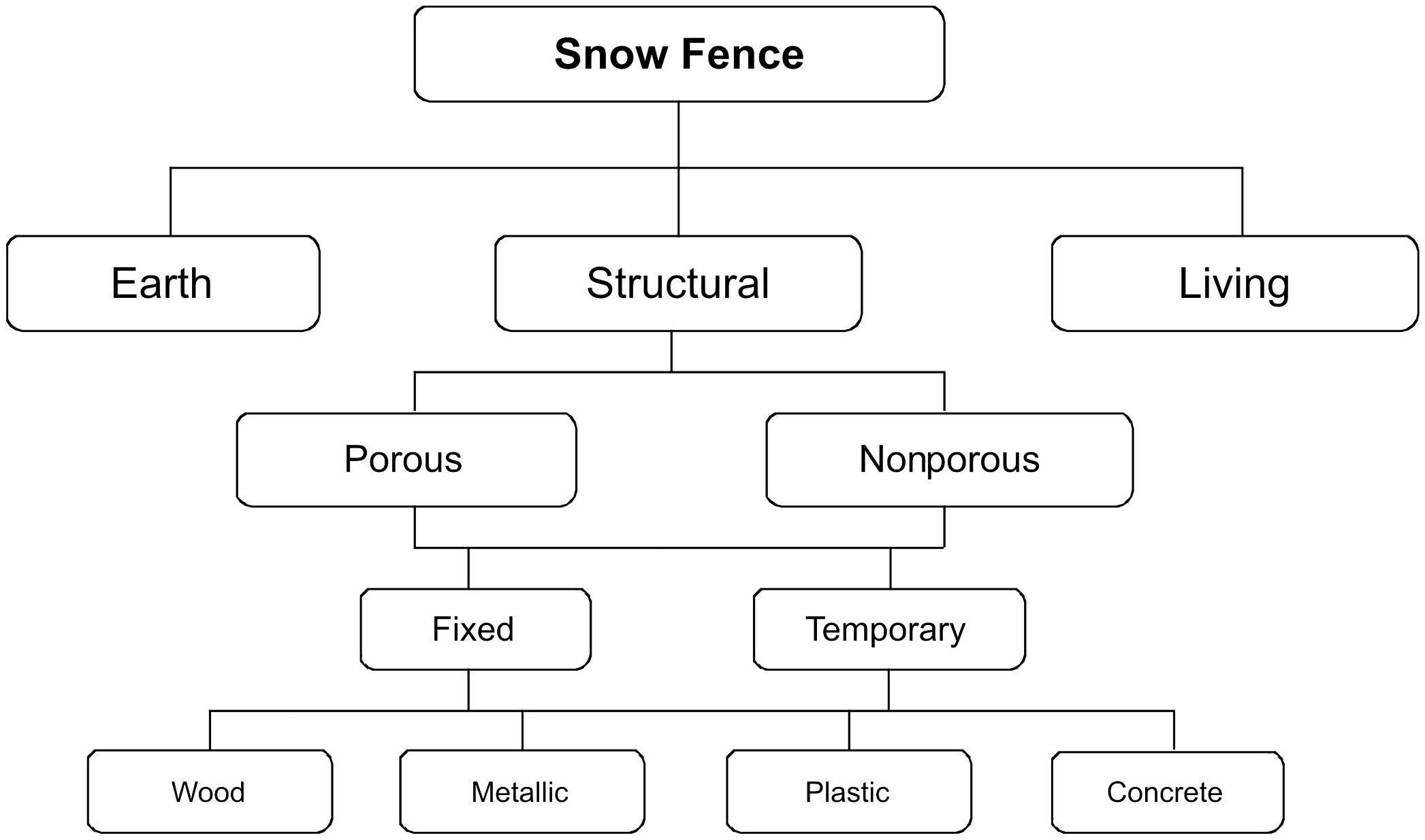 Classification And Comparison Of Snow Fences For The Protection Of in sizing 2093 X 1235