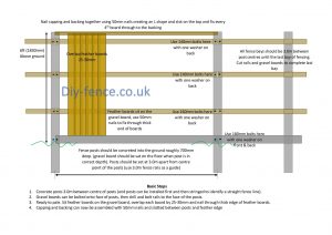 Closeboard Fencing With Concrete Posts Sold Per Metre pertaining to proportions 1497 X 1058