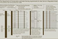 Deer Farming Requirements In The Auckland Region Deer inside dimensions 1600 X 1058