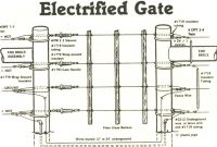 Everything You Need To Know About Electric Fencing Manitoba within proportions 1221 X 837