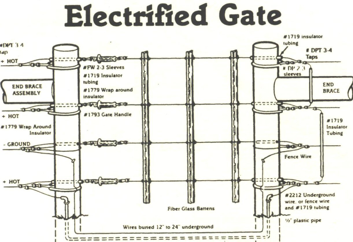 Everything You Need To Know About Electric Fencing Manitoba within proportions 1221 X 837