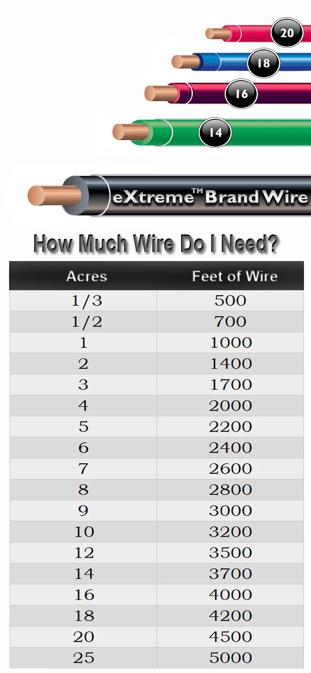 Extreme Dog Fence Active Pro Grade throughout proportions 618 X 1338