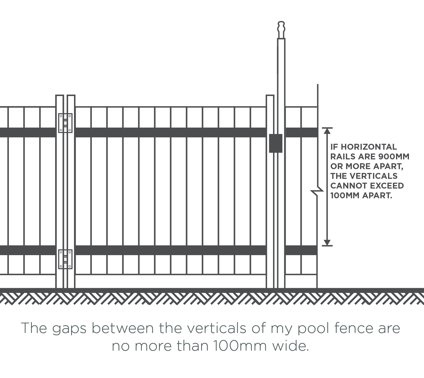 Pool Compliance Checklist Diagrams Queensland Building And with regard to measurements 1438 X 1283