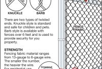 Select The Proper Components For A Chain Link Fence Lifestyles in sizing 1128 X 1836