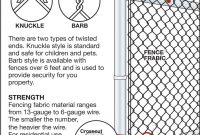 Select The Proper Components For A Chain Link Fence Siouxland inside sizing 1128 X 1836