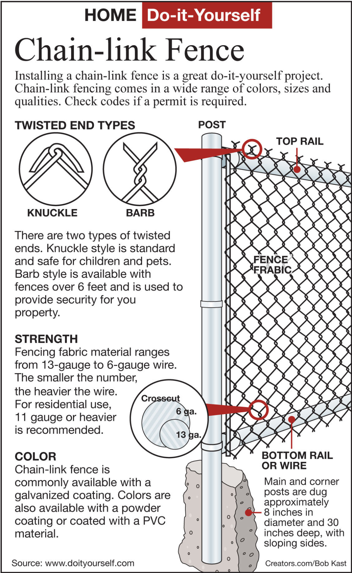 Select The Proper Components For A Chain Link Fence Siouxland inside sizing 1128 X 1836