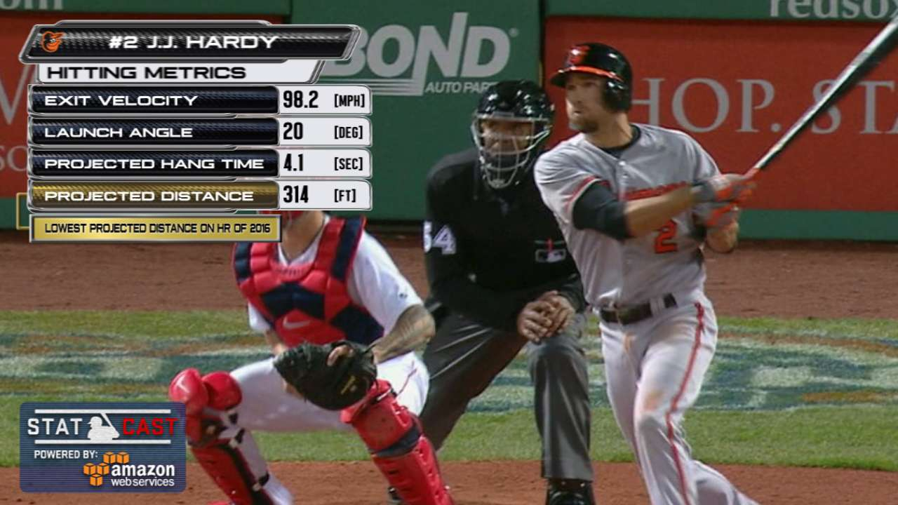 Statcast Shortest Hr Distance 08132016 Mlb within size 1280 X 720