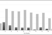 The Effect Of Computer Based Self Access Learning On Weekly with regard to measurements 1455 X 600