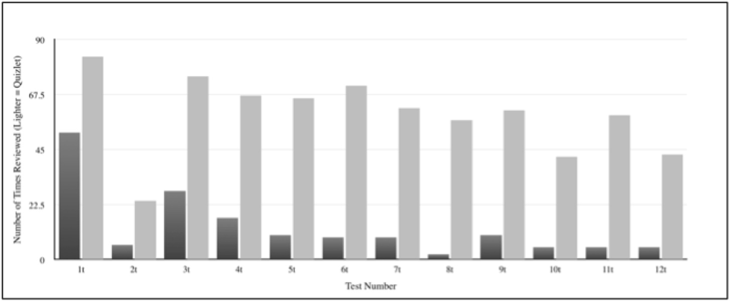 The Effect Of Computer Based Self Access Learning On Weekly with regard to measurements 1455 X 600