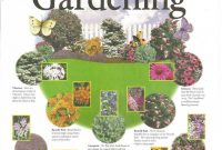 A Gardeners Guide To Growing Beautiful And Fragrant throughout dimensions 805 X 1024