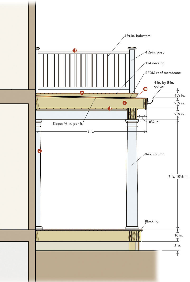 A Porch With A Rooftop Deck Fine Homebuilding throughout measurements 800 X 1185