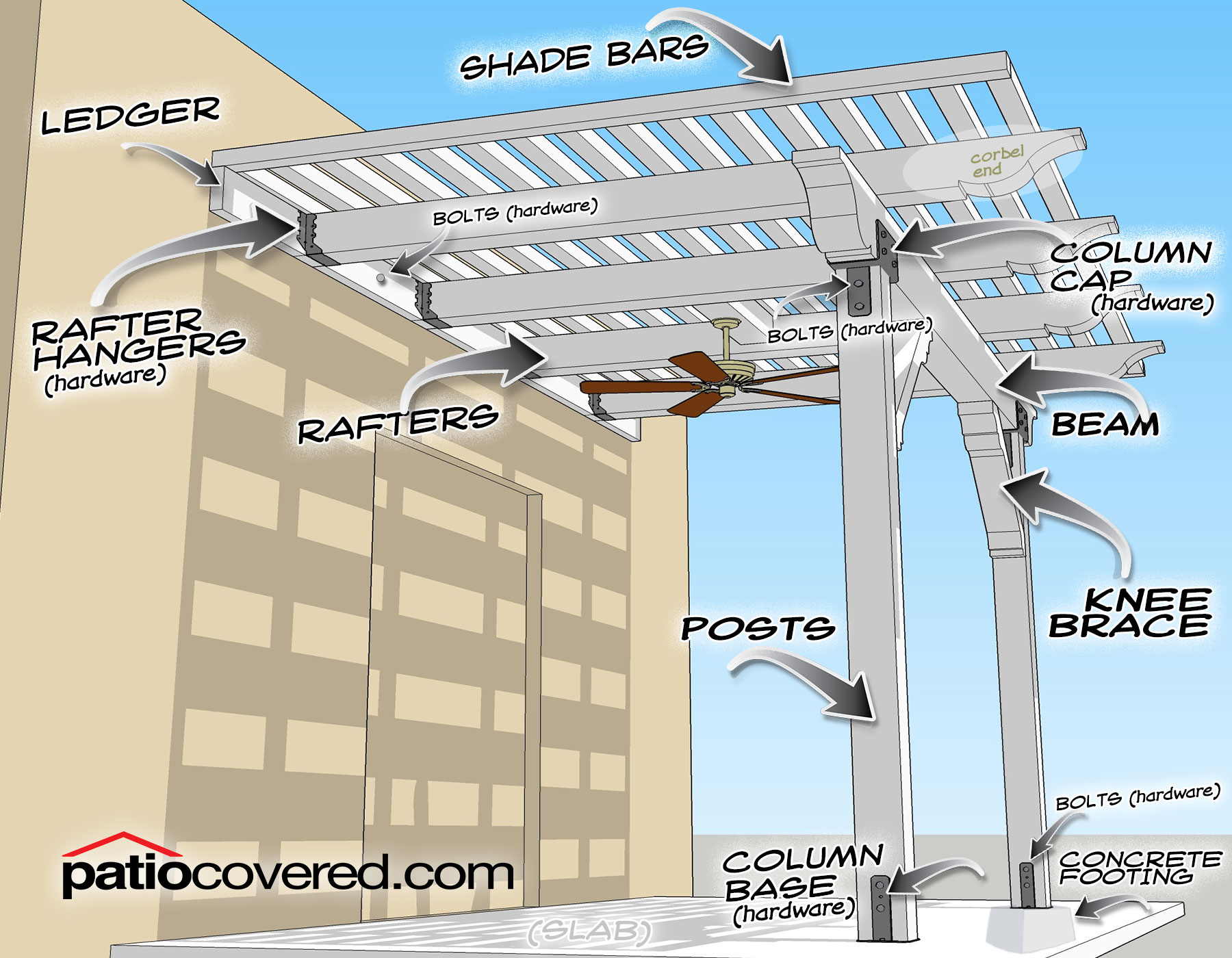 Anatomy Of The Wood Lattice Patio Cover Patio Covers Simi throughout dimensions 1800 X 1400