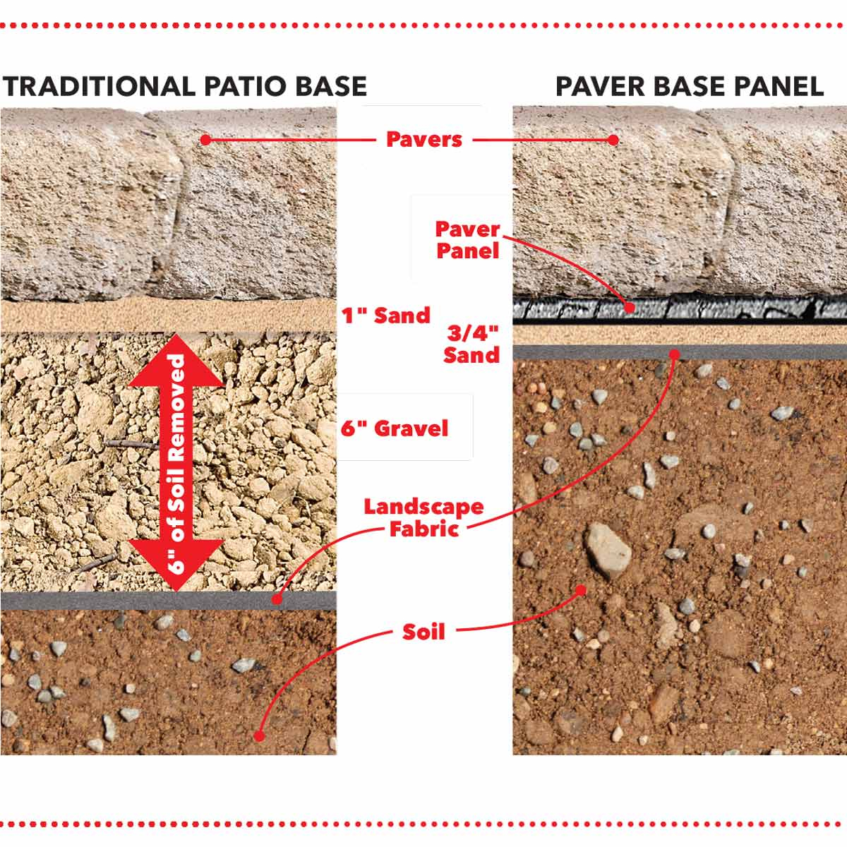 Easier Paver Patio Base That Will Save Your Back Family in dimensions 1200 X 1200
