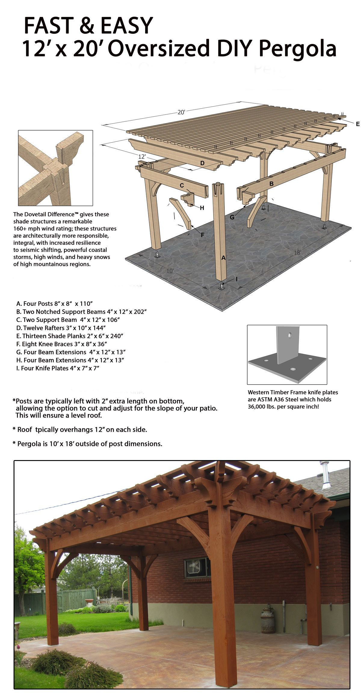 Easily Build A Fast Diy Beautiful Backyard Shade Structure intended for size 1200 X 2308