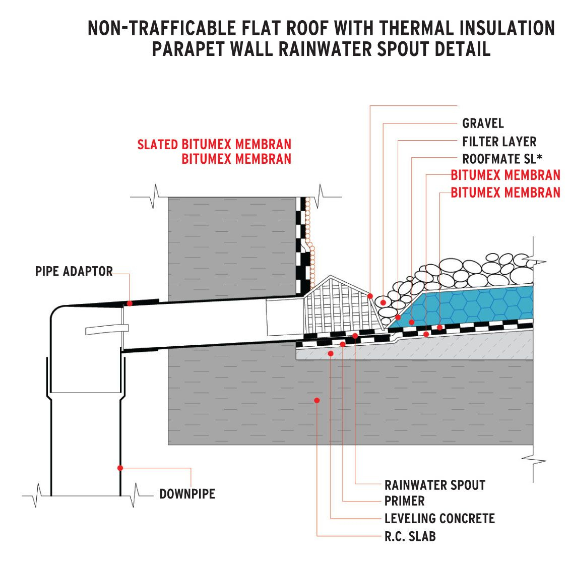 Flat Roof Detail Without Parapet Flat Roof Roof Detail regarding sizing 1129 X 1121