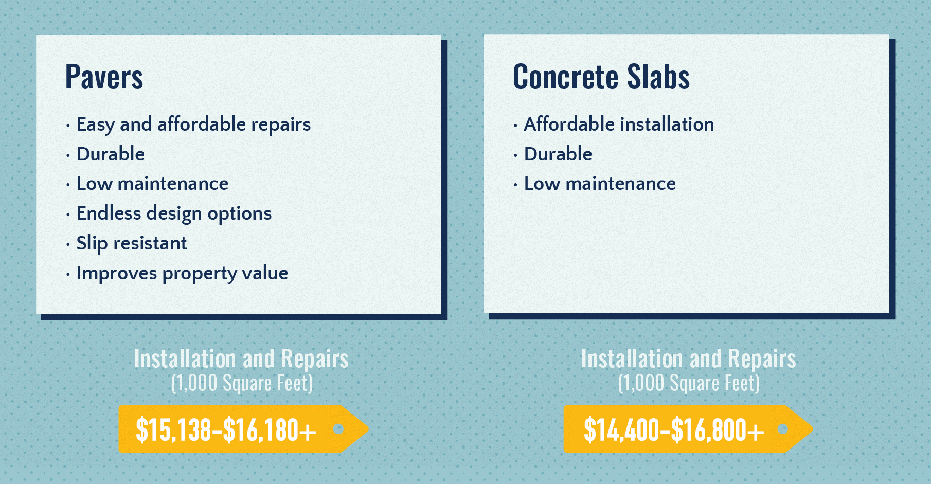 Pavers Vs Concrete Comparing Costs And Benefits Updated 2019 for dimensions 1810 X 941