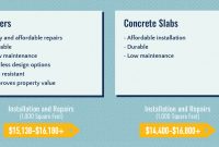 Pavers Vs Concrete Comparing Costs And Benefits Updated 2019 intended for size 1810 X 941