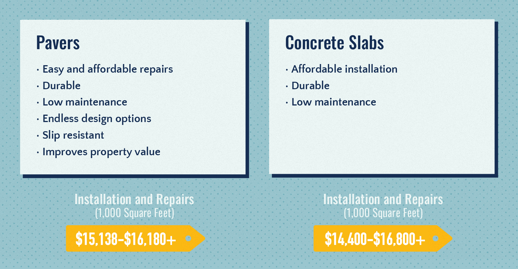 Pavers Vs Concrete Comparing Costs And Benefits Updated 2019 intended for size 1810 X 941