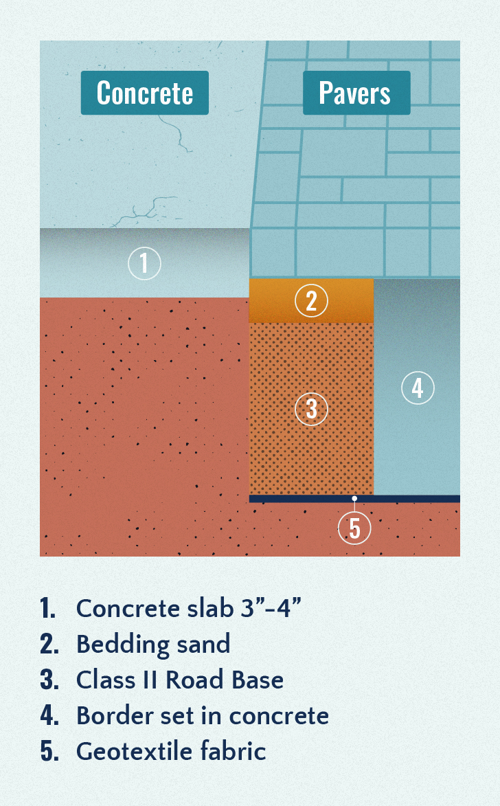 Pavers Vs Concrete Comparing Costs And Benefits Updated 2019 throughout dimensions 728 X 1173