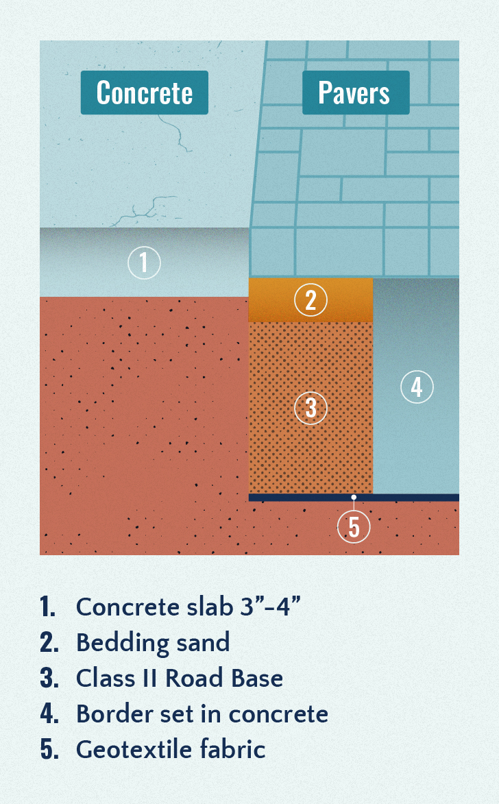 Pavers Vs Concrete Comparing Costs And Benefits Updated 2019 with regard to dimensions 728 X 1173