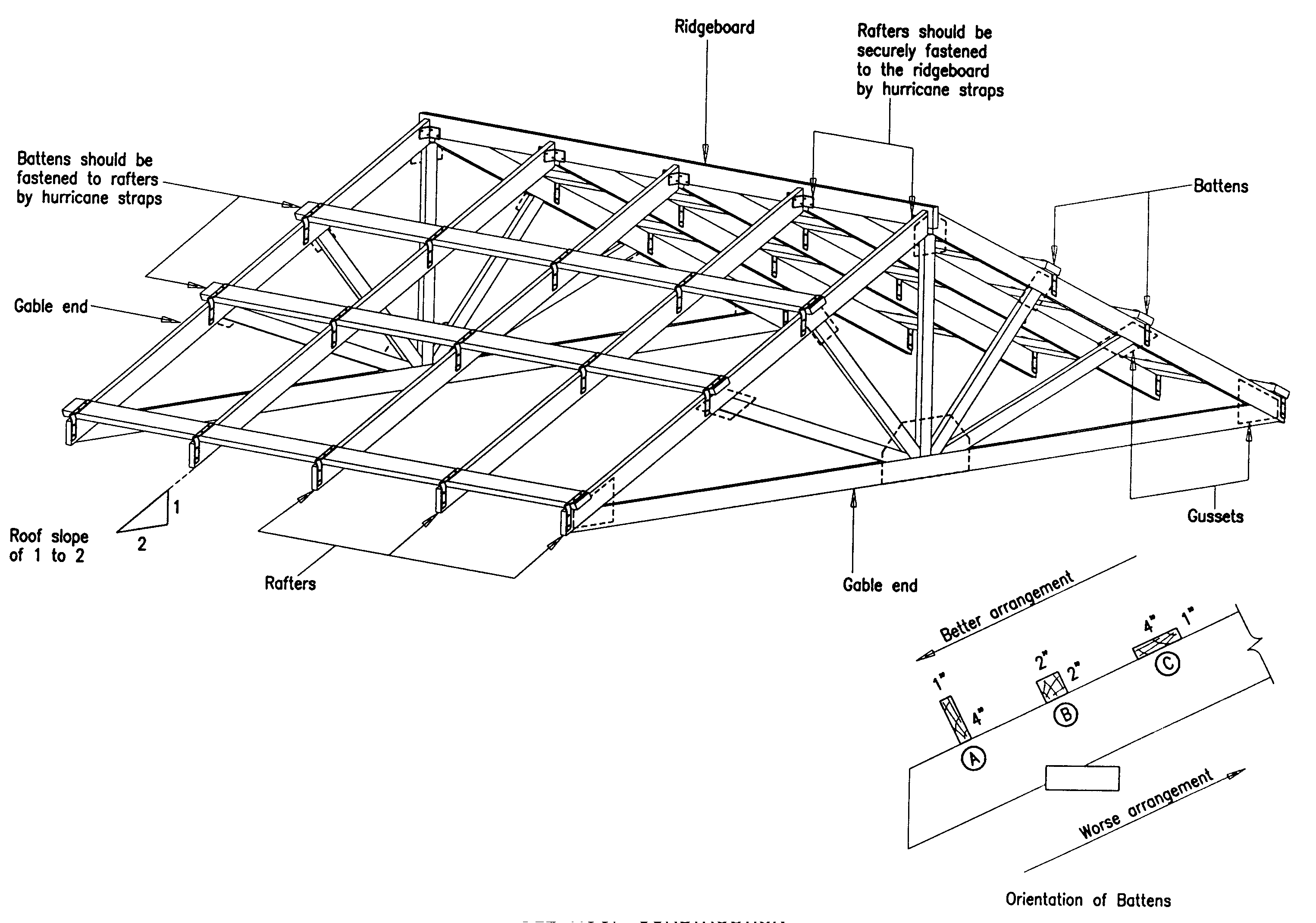 Roof Building Plans Section A General Construction with sizing 3052 X 2140