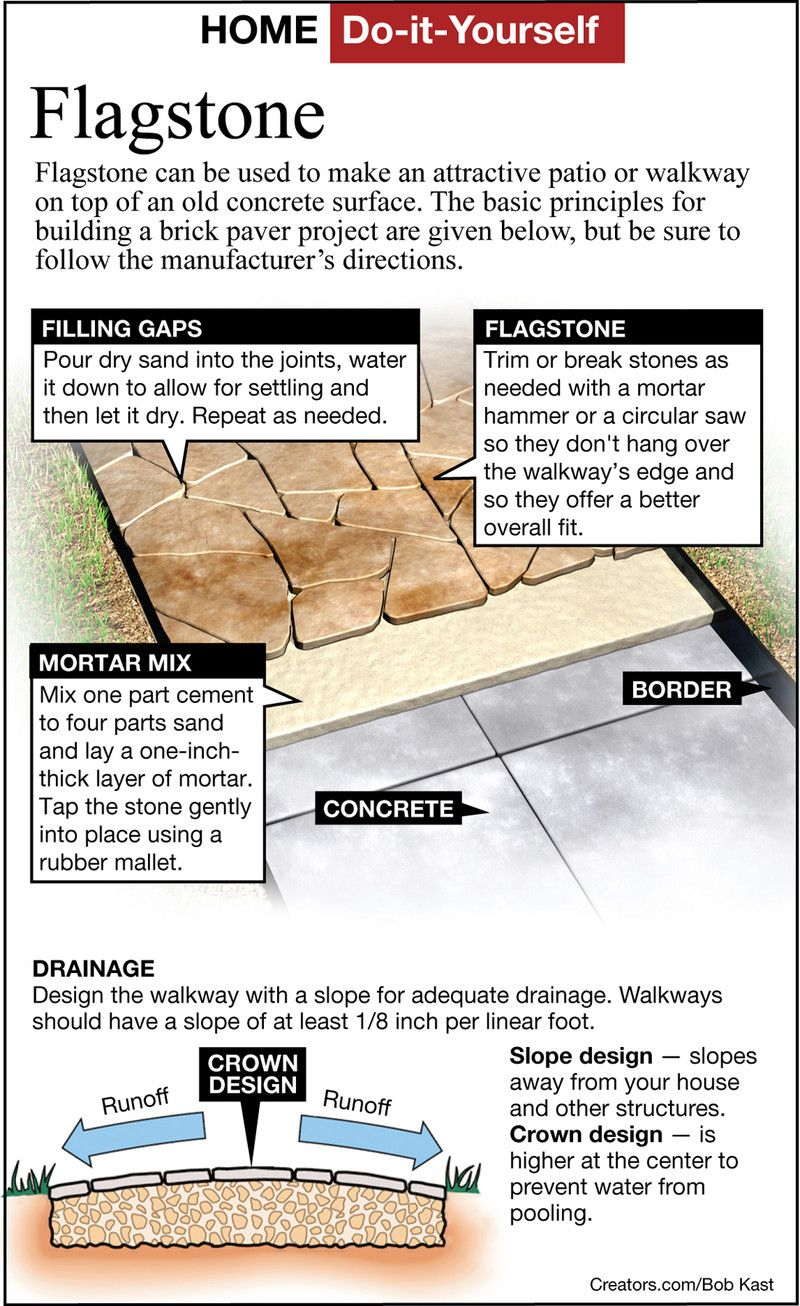 Tips On Laying Flagstone Over Existing Concrete Concrete with sizing 800 X 1306