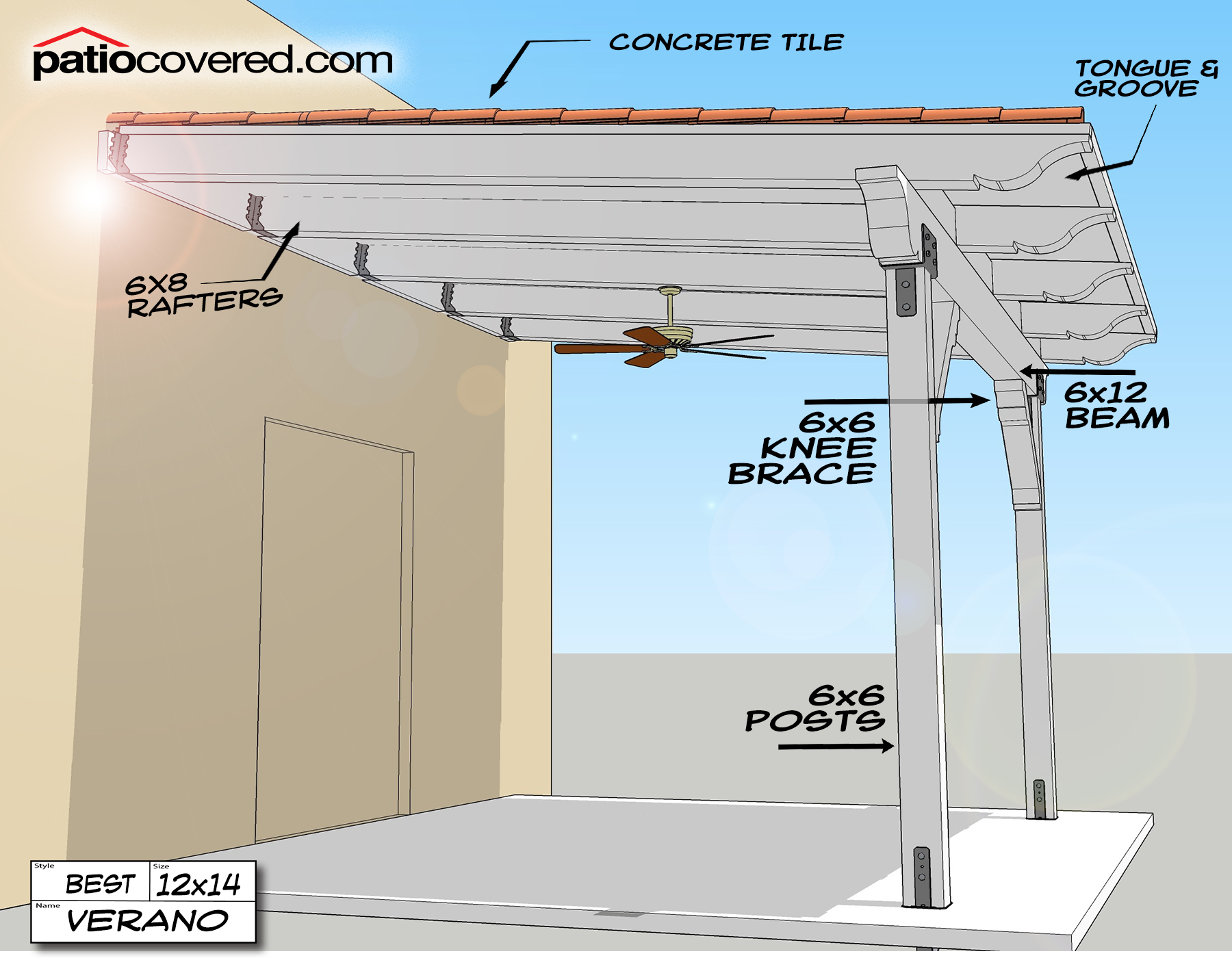 Verano Best Patio Covered pertaining to size 1800 X 1400